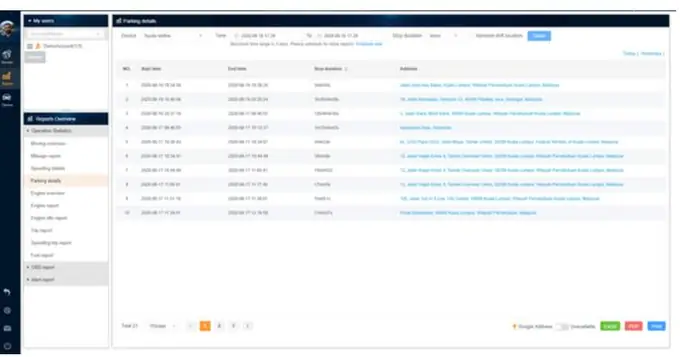 Reportes descargables en Protrack
